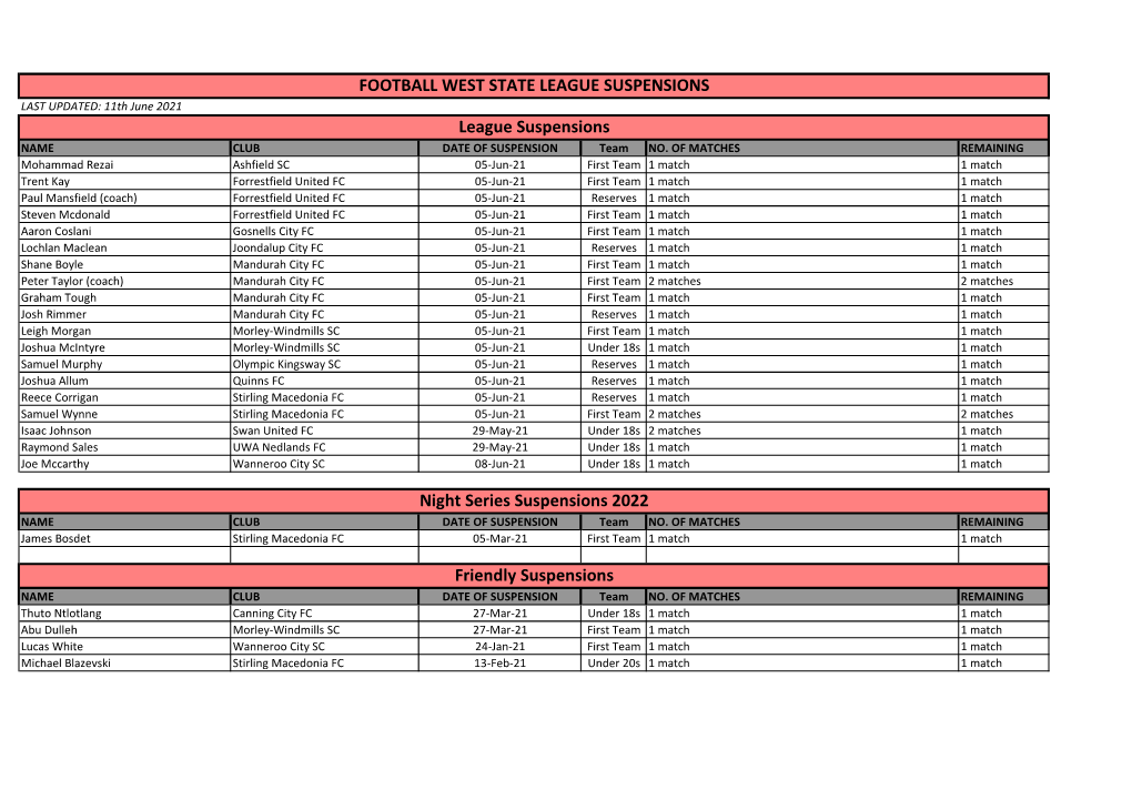 FOOTBALL WEST STATE LEAGUE SUSPENSIONS League