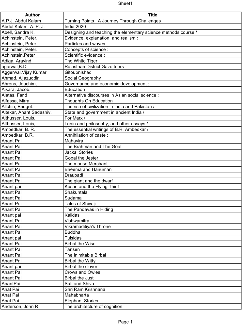 Sheet1 Author Title APJ Abdul Kalam Turning Points