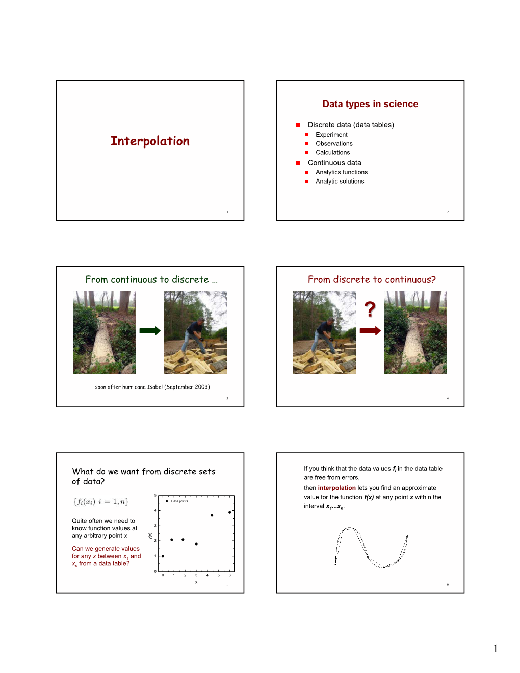 Interpolation Observations Calculations Continuous Data Analytics Functions Analytic Solutions