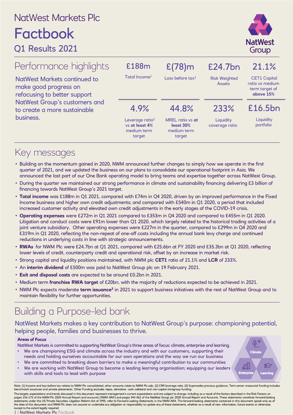 Factbook Q1 Results 2021