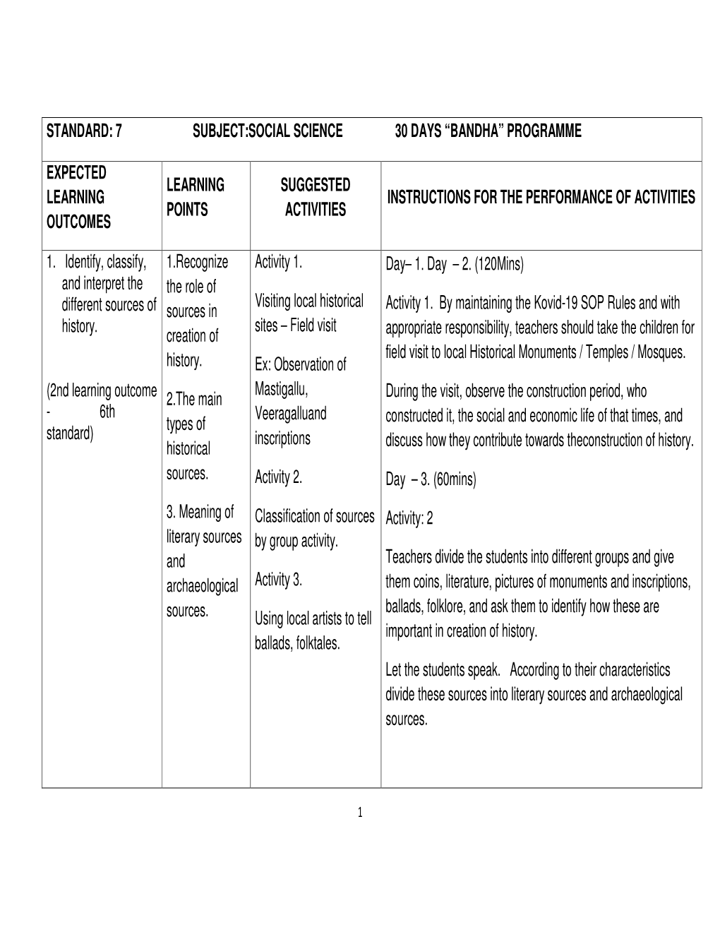 Standard: 7 Subject:Social Science 30 Days “Bandha” Programme