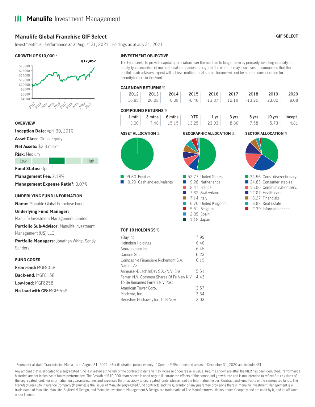 Manulife Global Franchise GIF Select GIF SELECT Investmentplus · Performance As at August 31, 2021 · Holdings As at July 31, 2021