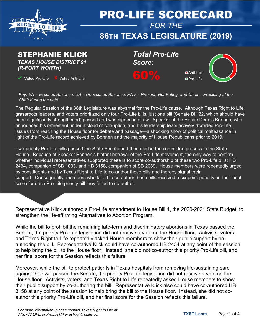 STEPHANIE KLICK Total Pro-Life Score