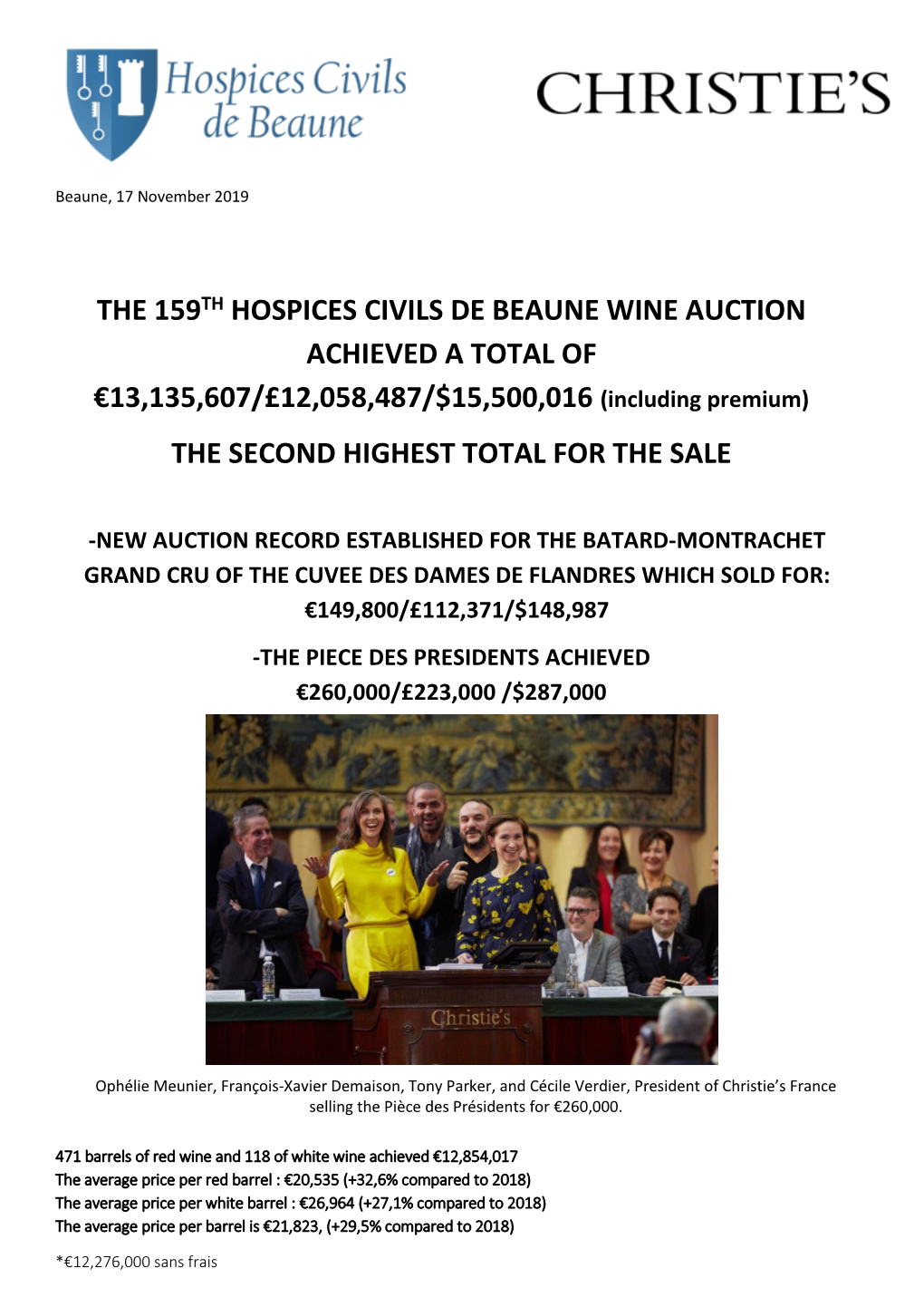 THE 159TH HOSPICES CIVILS DE BEAUNE WINE AUCTION ACHIEVED a TOTAL of €13,135,607/£12,058,487/$15,500,016 (Including Premium) the SECOND HIGHEST TOTAL for the SALE