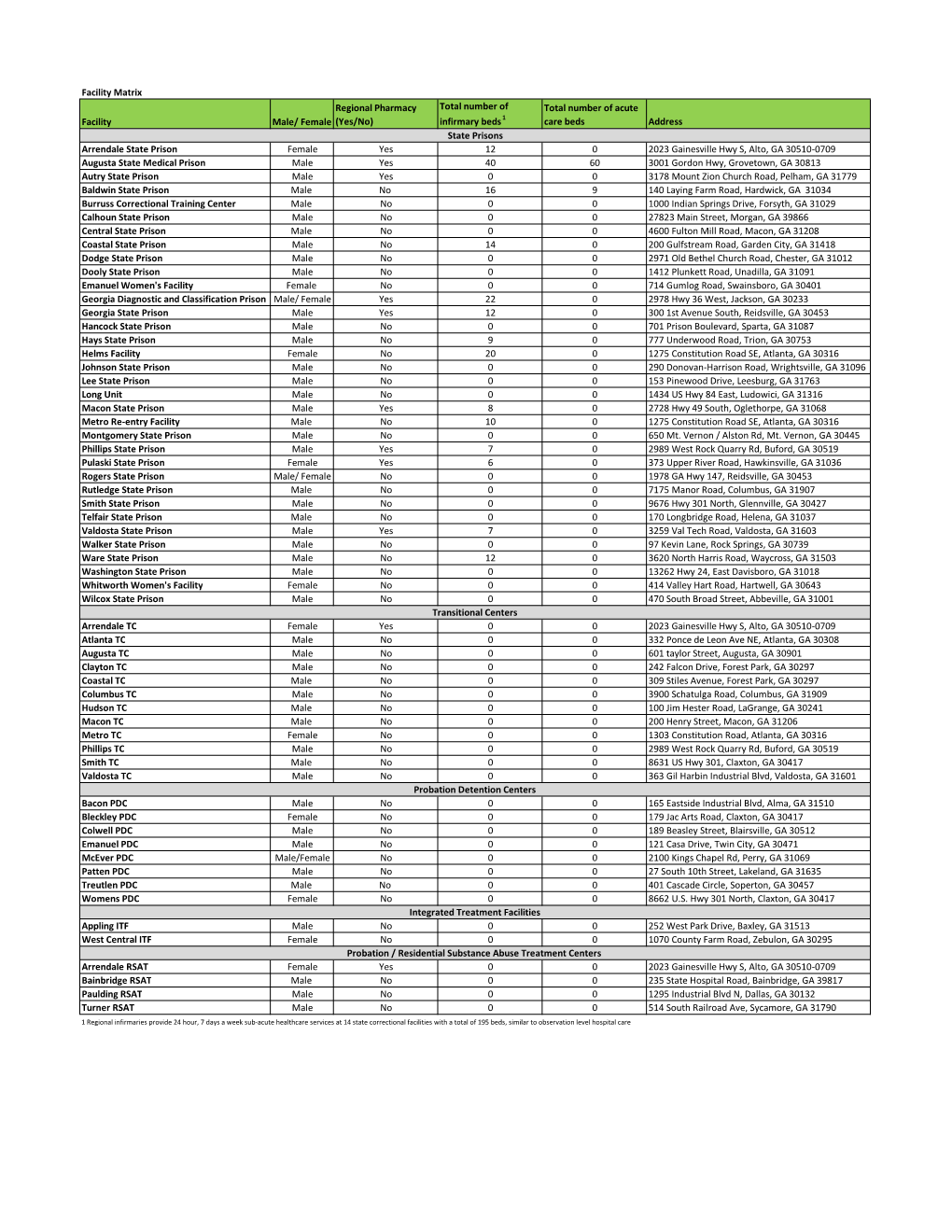 20200626 Summary Tables Attachment Vdraft 01.Xlsx