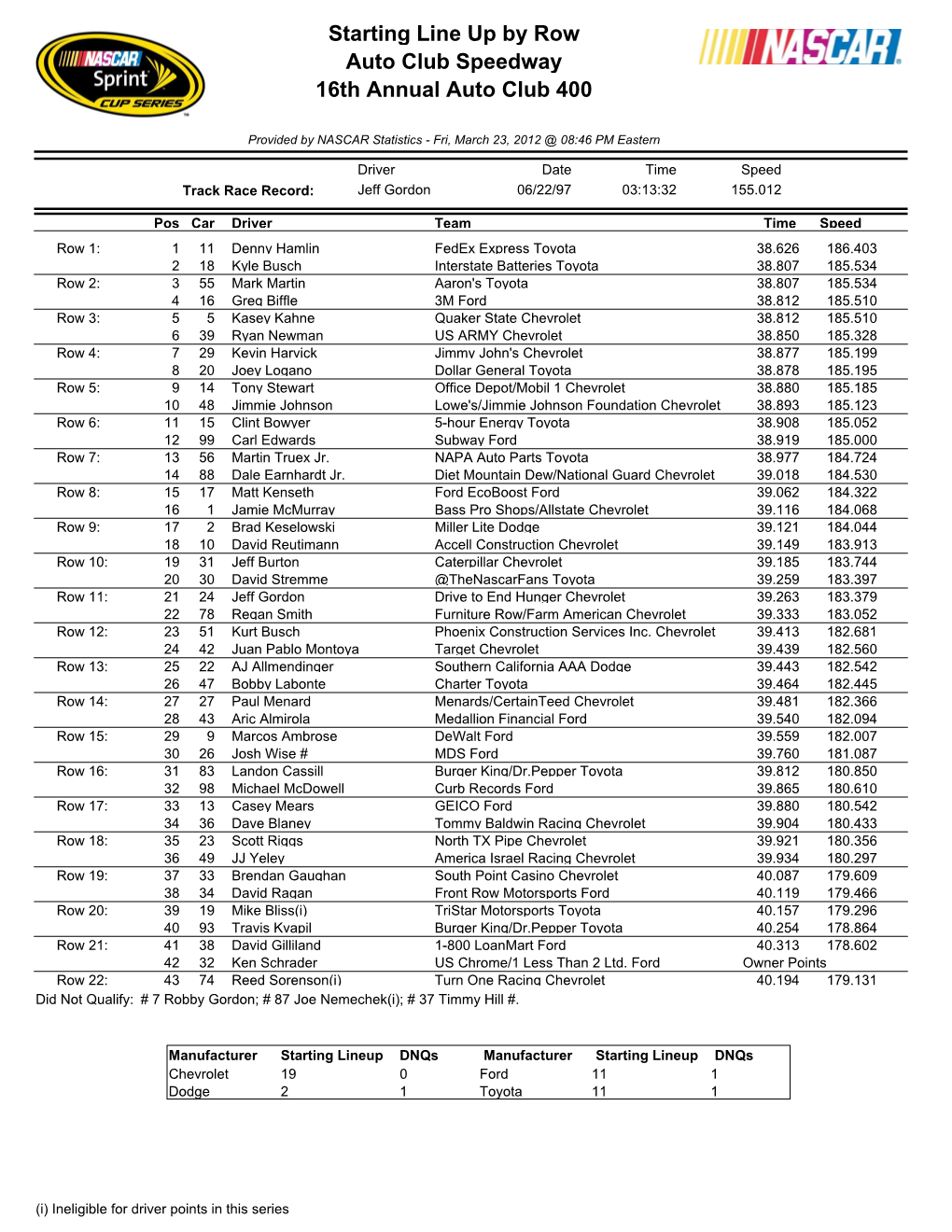 Starting Line up by Row Auto Club Speedway 16Th Annual Auto Club 400