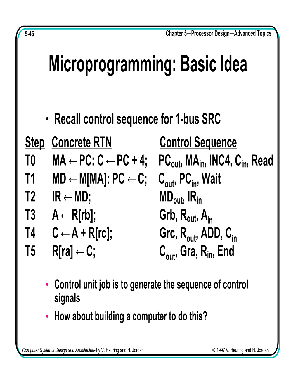 Microprogramming: Basic Idea