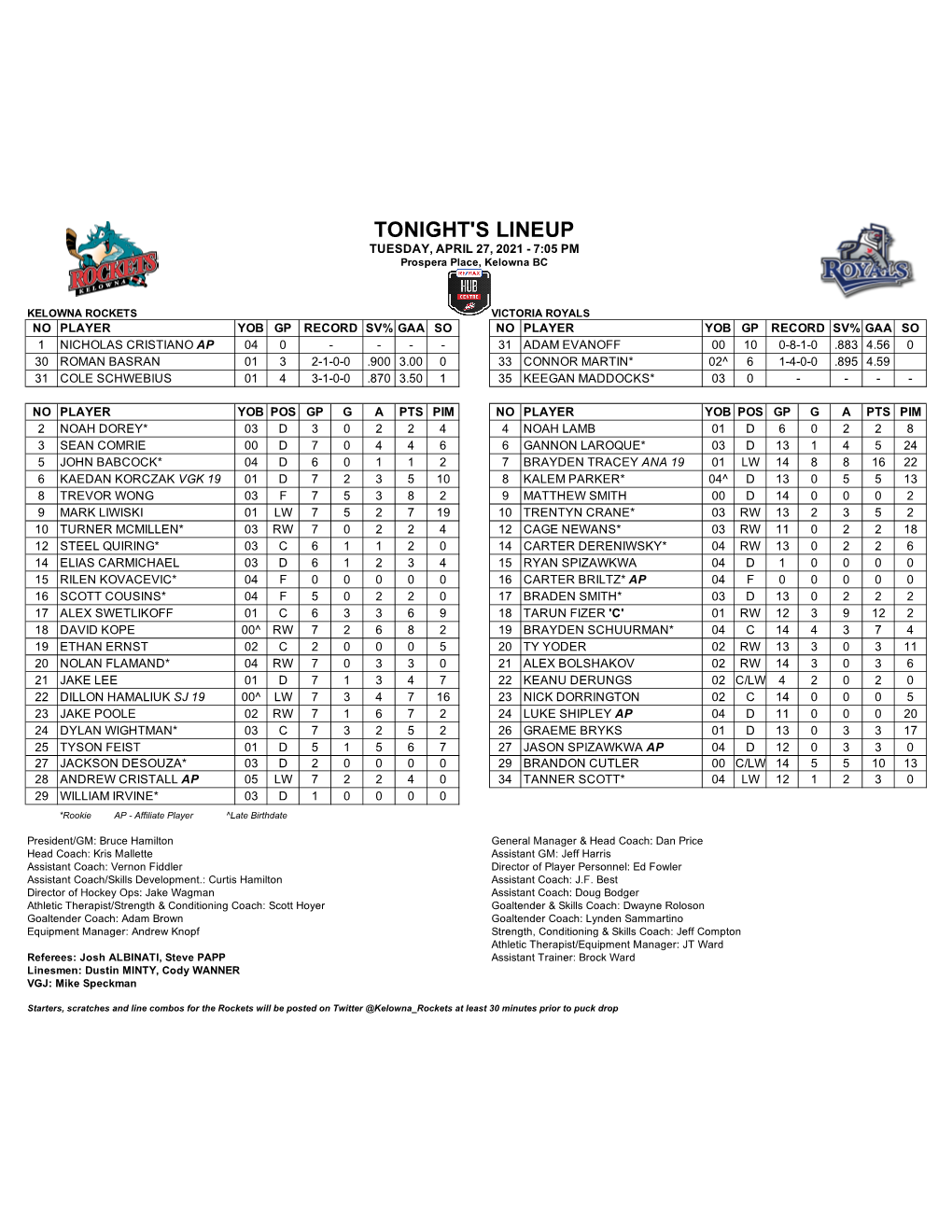 TONIGHT's LINEUP TUESDAY, APRIL 27, 2021 - 7:05 PM Prospera Place, Kelowna BC