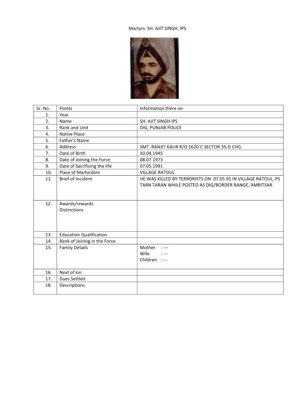 Martyrs: SH. AJIT SINGH, IPS Sr. No. Points Information There on 1. Year