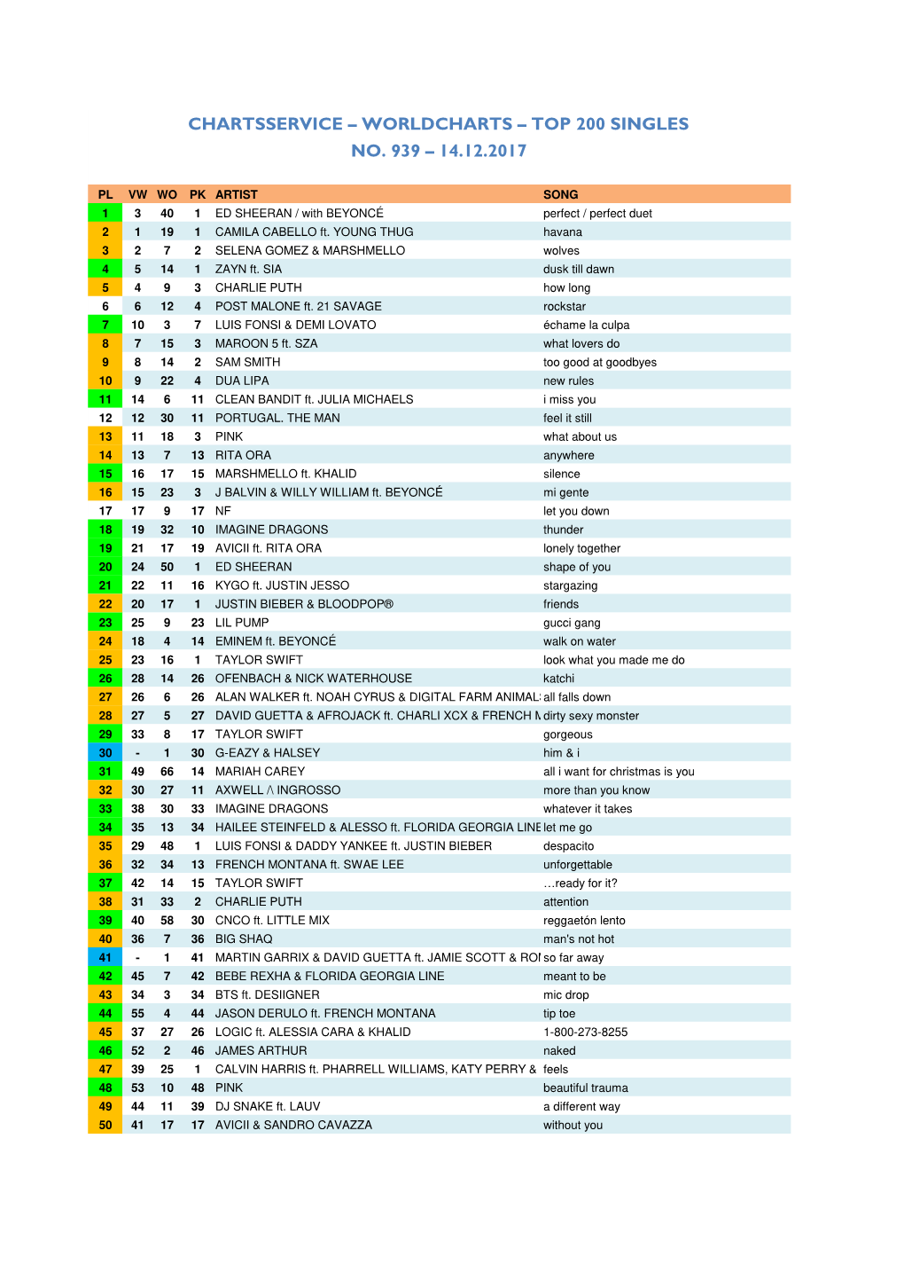 Album TOP 75 Vom 14.12.2017