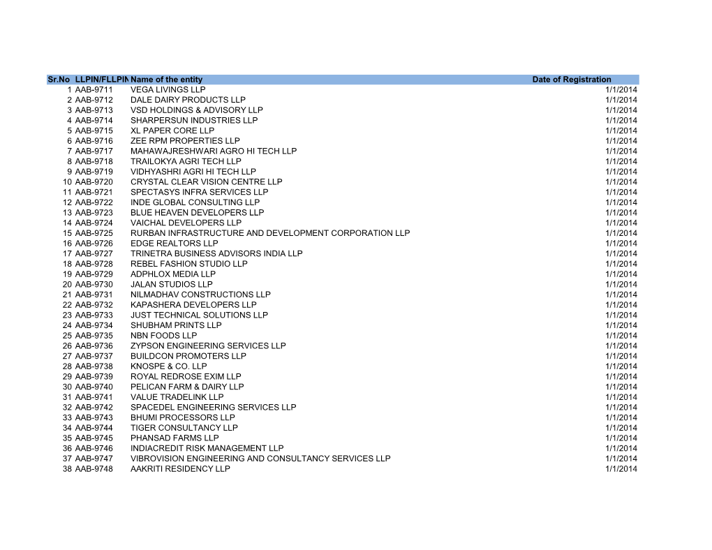 Sr.No LLPIN/Fllpinname of the Entity Date of Registration 1 AAB