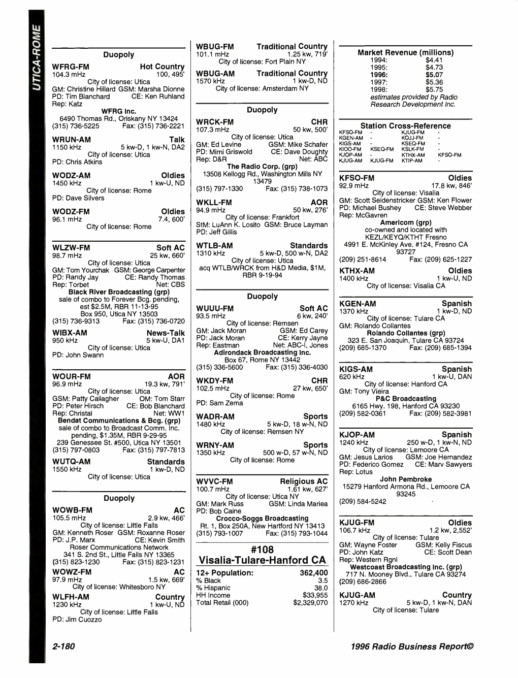 Visalia -Tulare- Hanford CA Rep: Western Rgnl Westcoast Broadcasting Inc