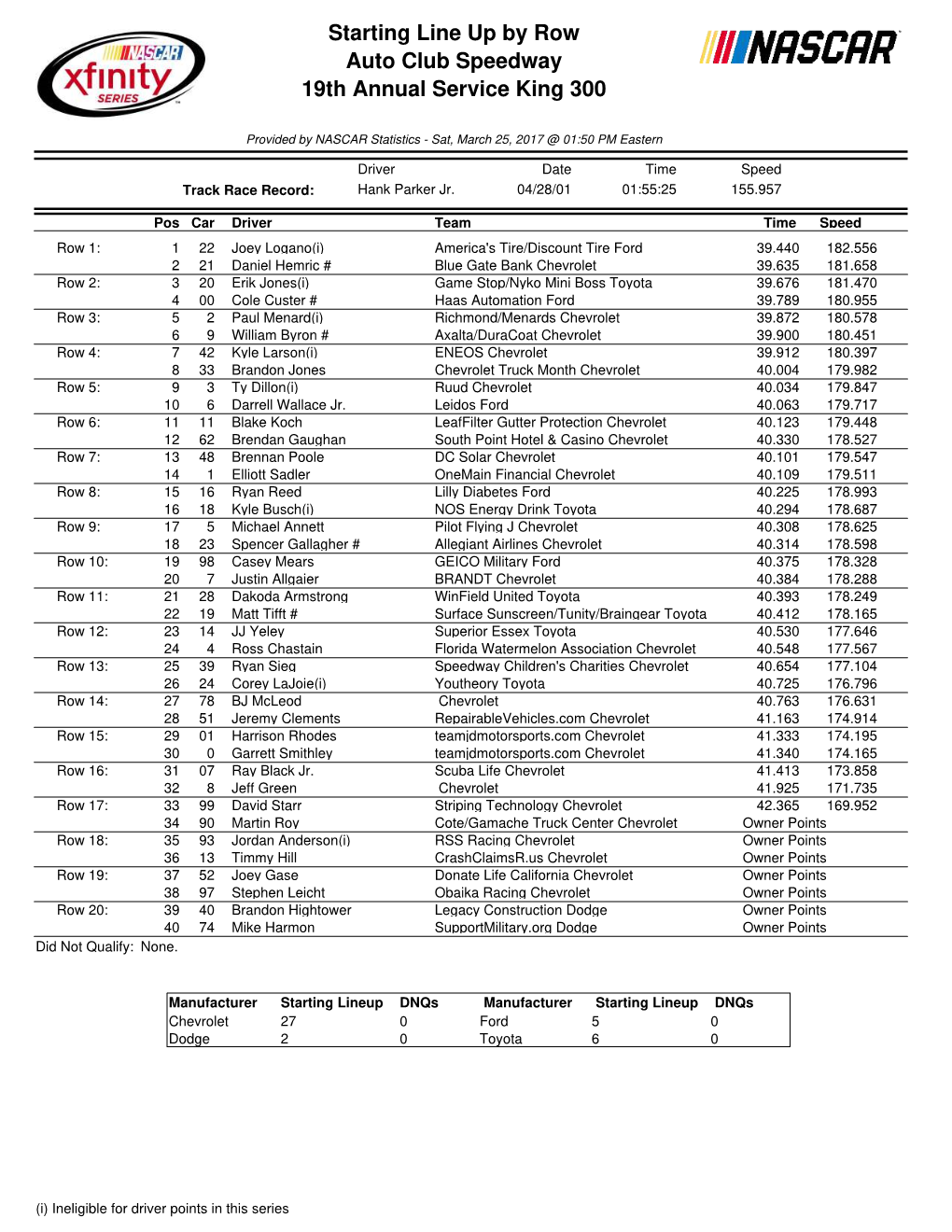 Starting Line up by Row Auto Club Speedway 19Th Annual Service King 300