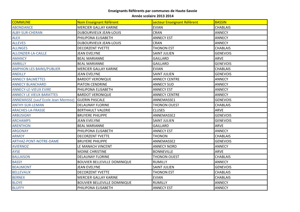 Enseignants Référents Par Communes De Haute-Savoie Année Scolaire