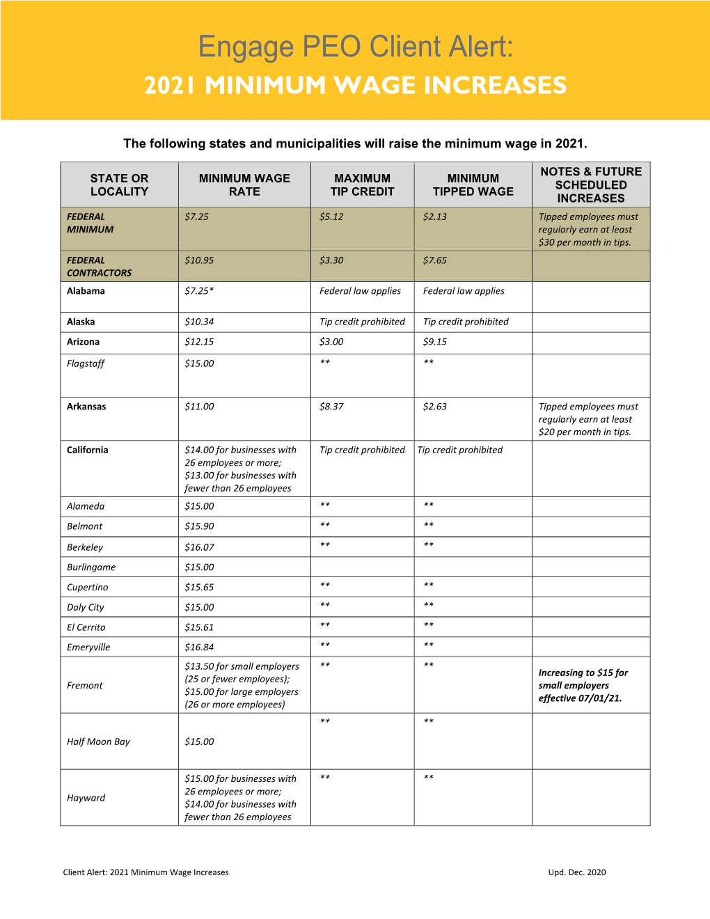 2021 Minimum Wage Increases Upd