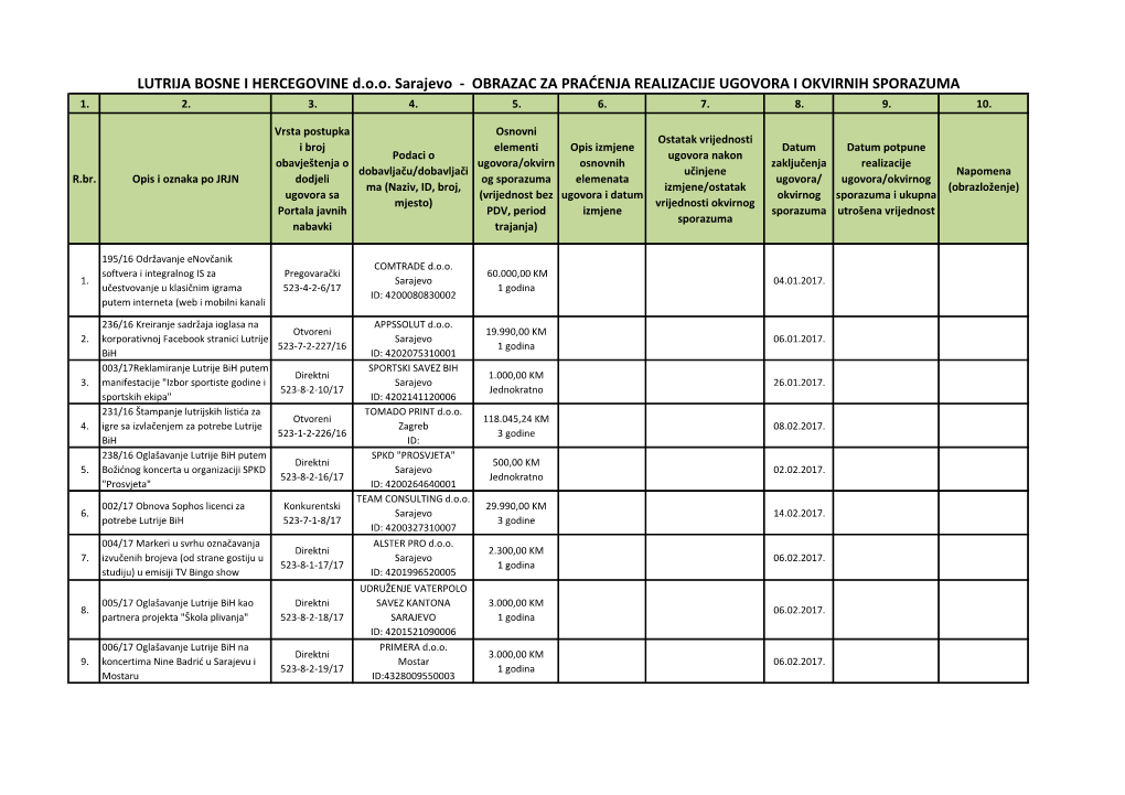 LUTRIJA BOSNE I HERCEGOVINE D.O.O. Sarajevo - OBRAZAC ZA PRAĆENJA REALIZACIJE UGOVORA I OKVIRNIH SPORAZUMA 1