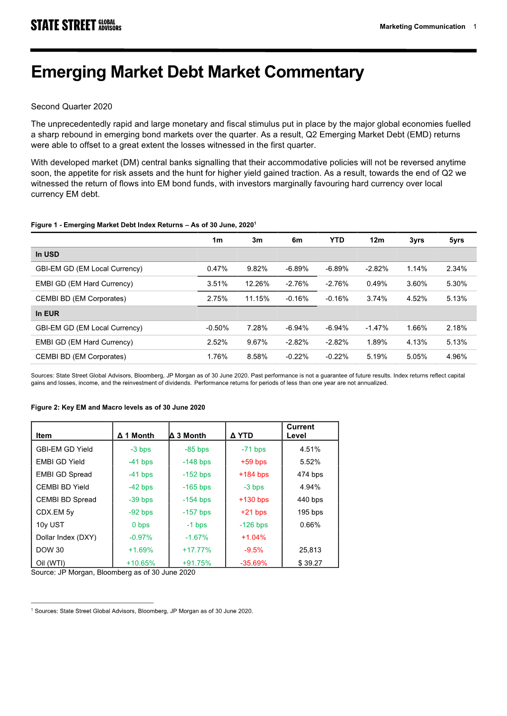 Emerging Market Debt Market Commentary