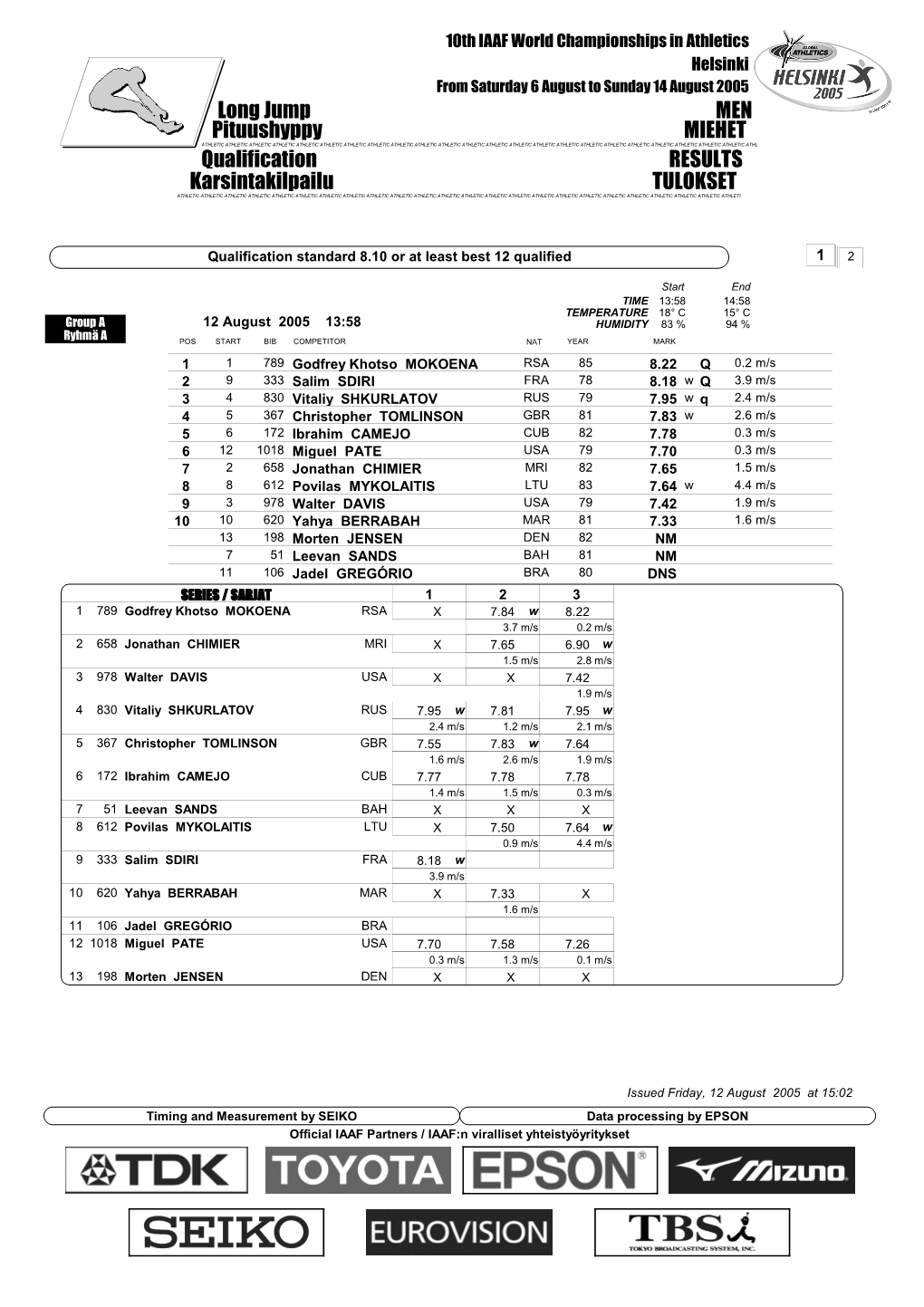 Qualification RESULTS Long Jump MEN