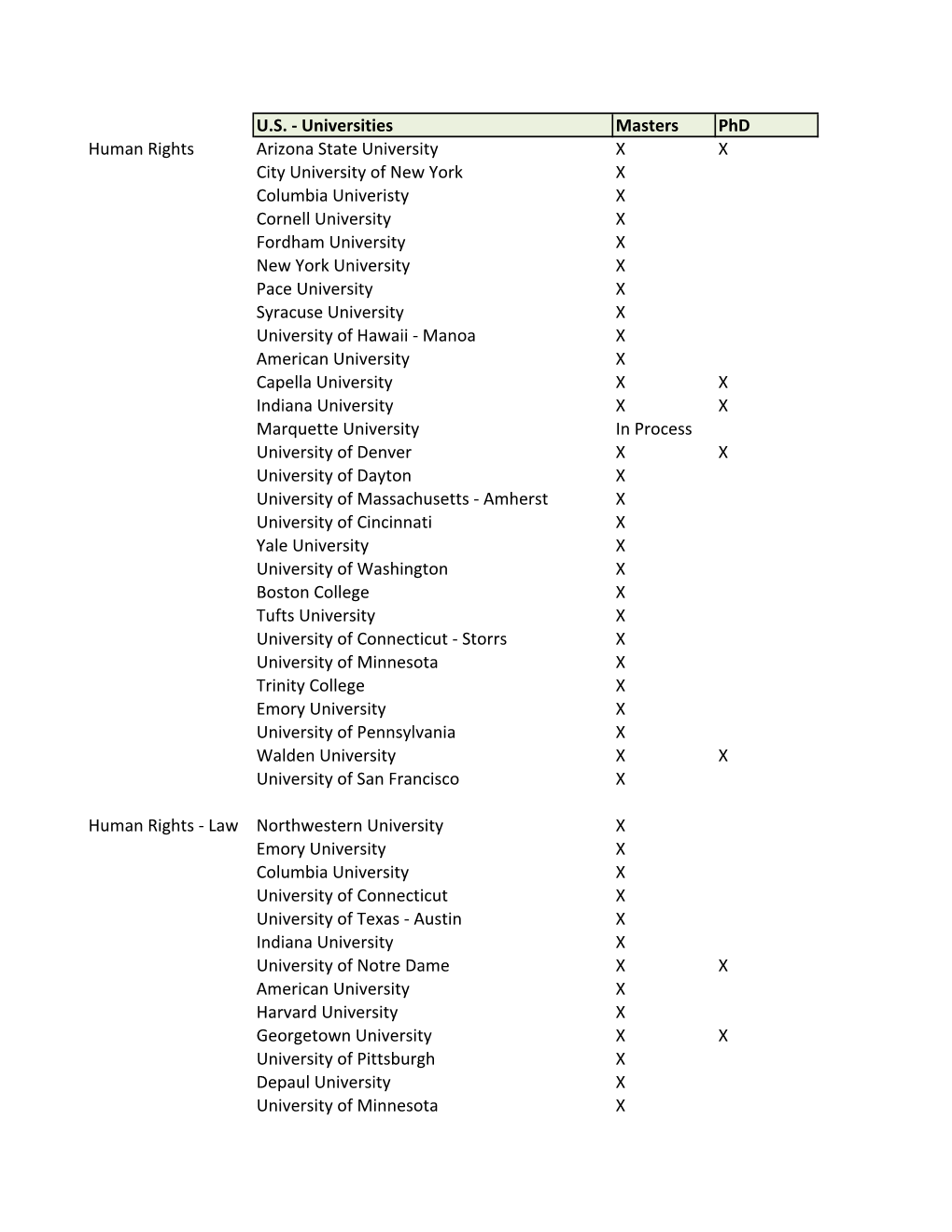 U.S. -‐ Universities Masters Phd Human Rights Arizona State