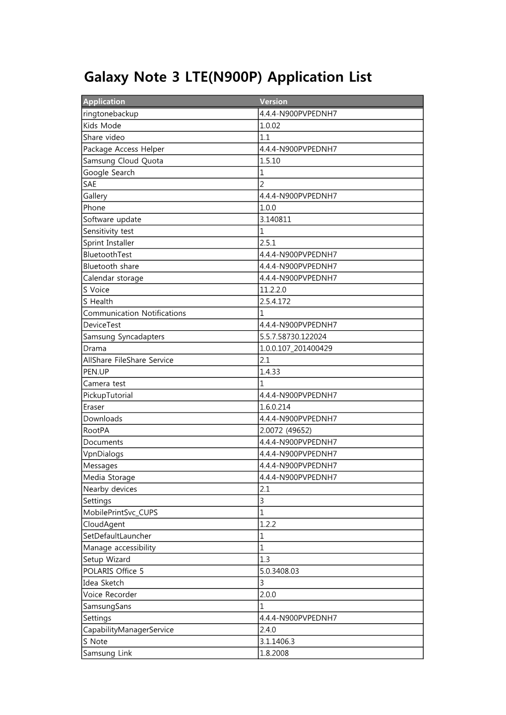 Galaxy Note 3 LTE(N900P) Application List