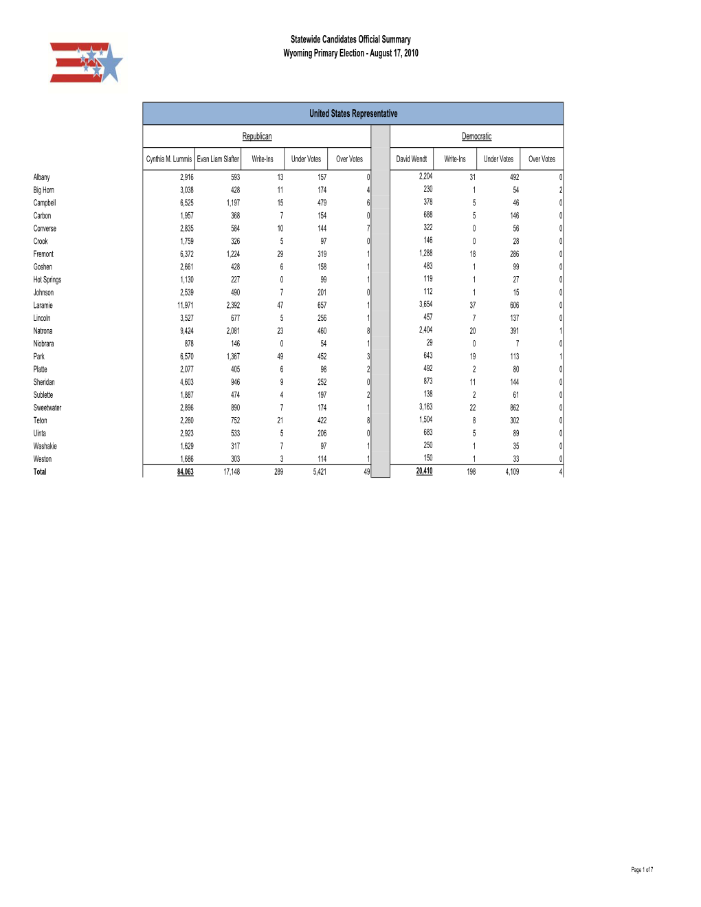 Statewide Candidates Official Summary Wyoming Primary Election - August 17, 2010