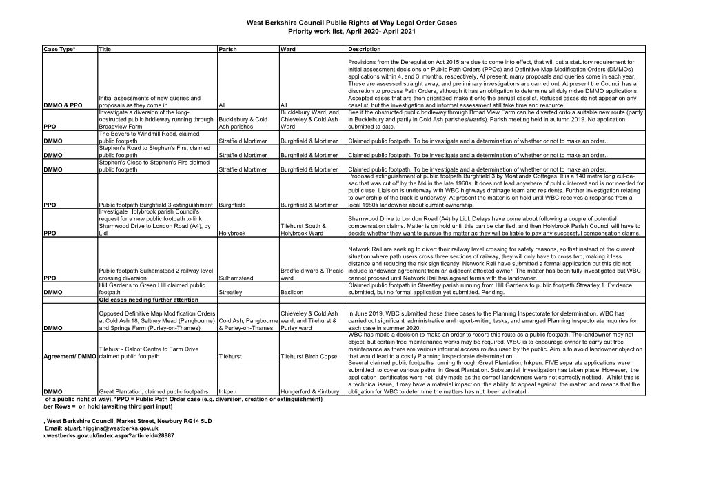 West Berkshire Council Public Rights of Way Legal Order Cases Priority Work List, April 2020- April 2021