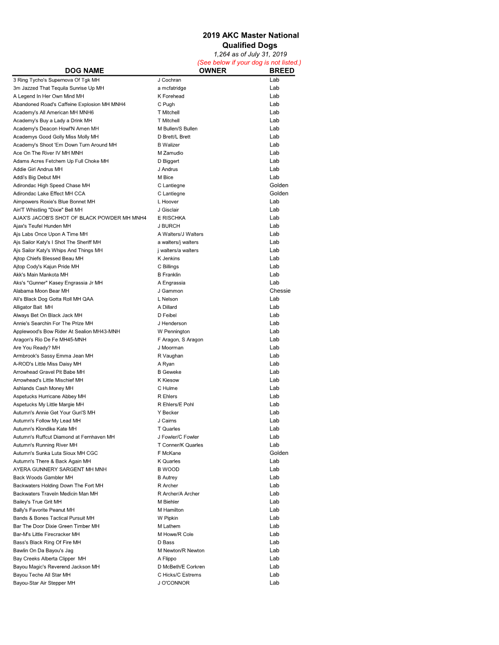 2019 Qualified Dogs