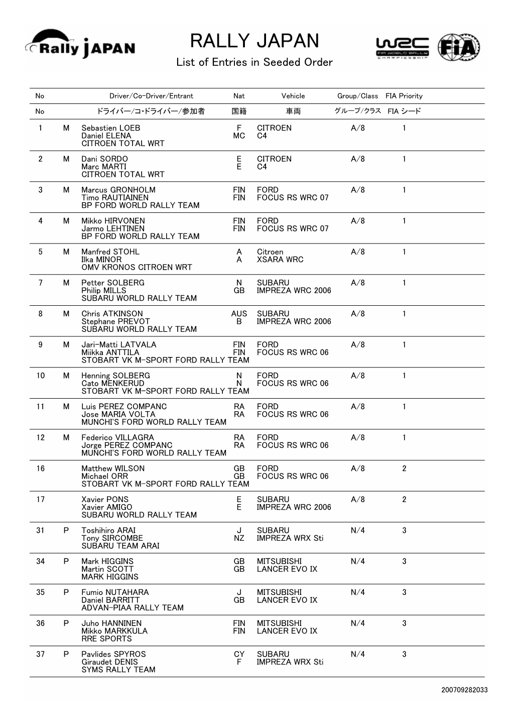 RALLY JAPAN List of Entries in Seeded Order