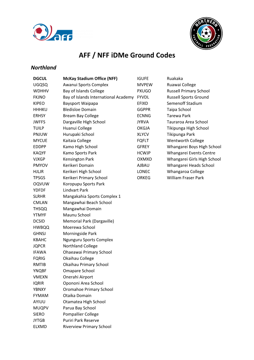 AFF / NFF Idme Ground Codes Northland