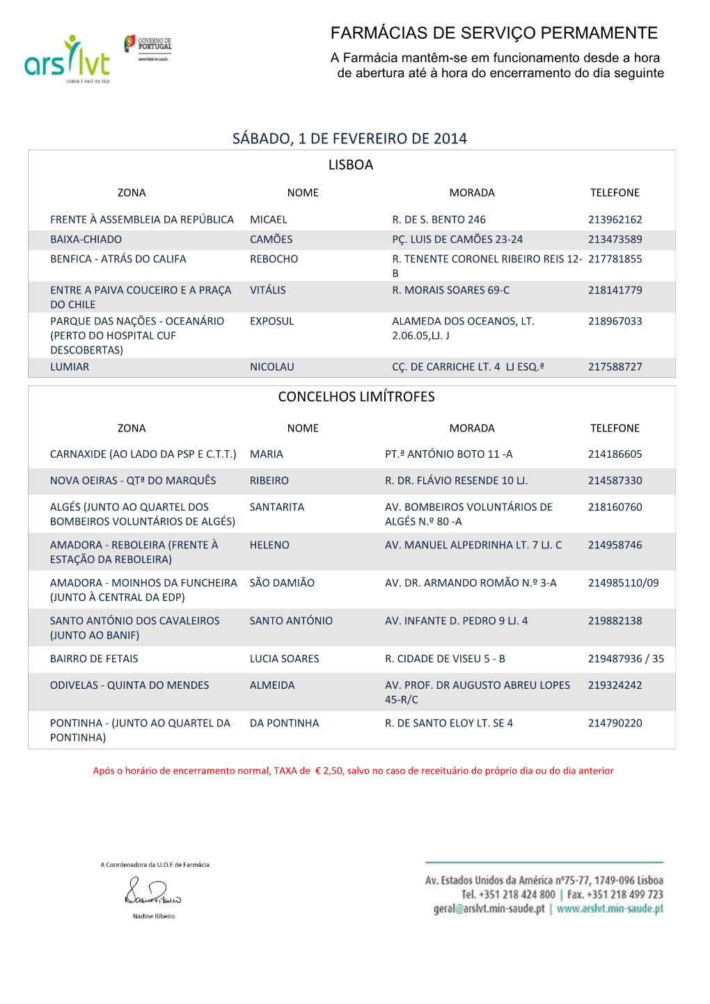 Farmácias De Serviço Permamente Sábado, 1 De Fevereiro De 2014