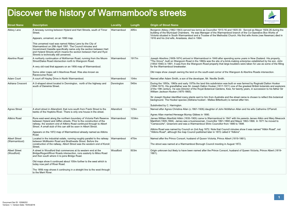 Discover the History of Warrnambool's Streets