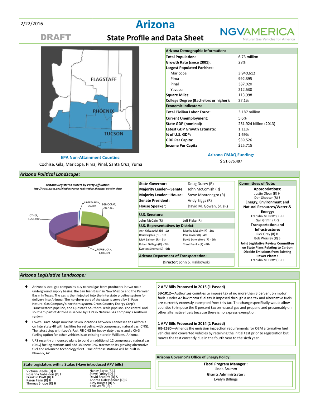 Arizona DRAFT State Profile and Data Sheet