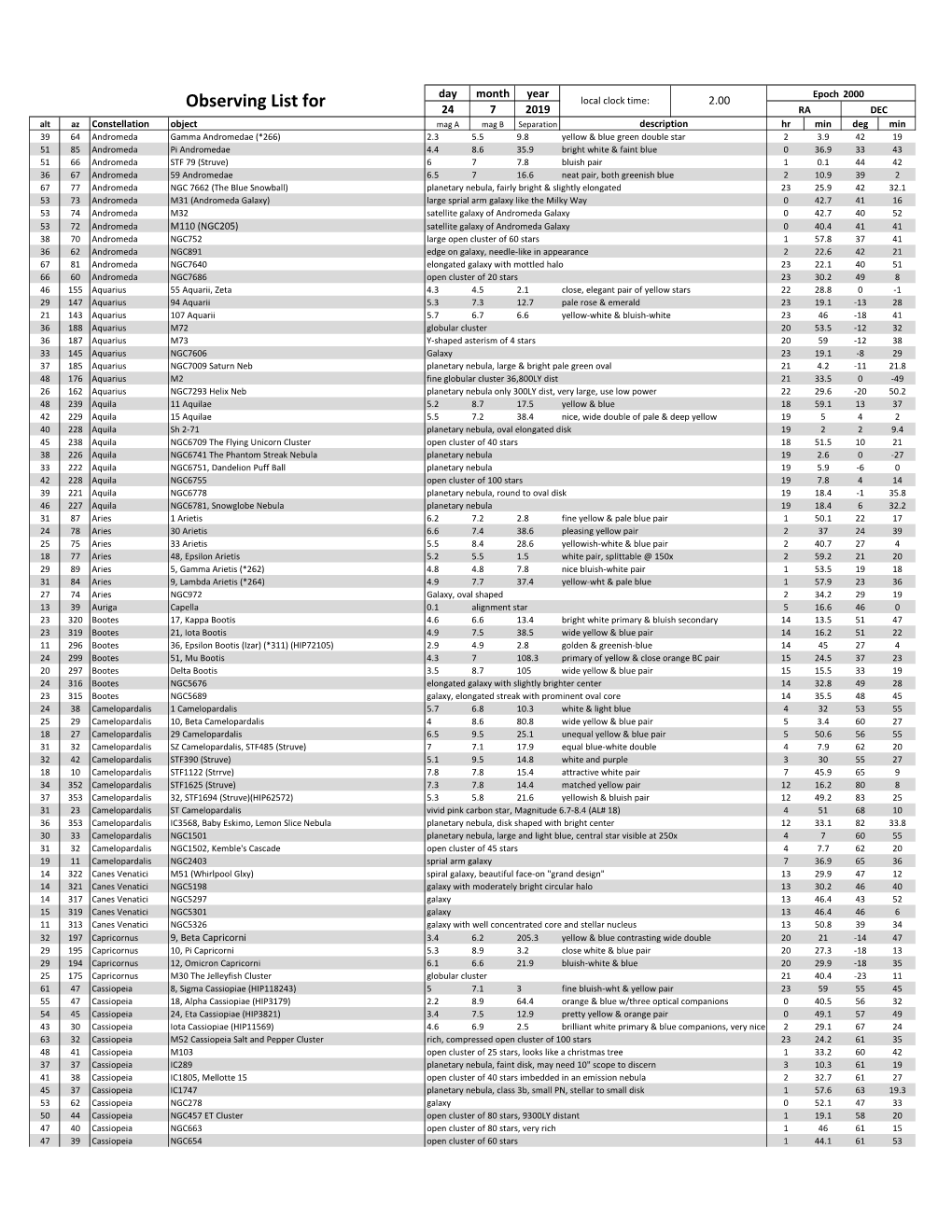 Observing List