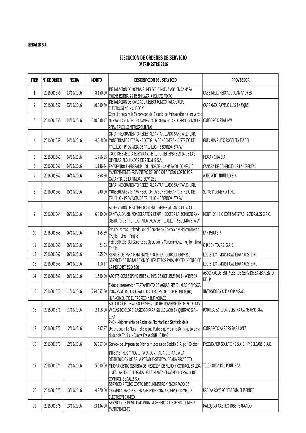 Servicios Iv Trimestre