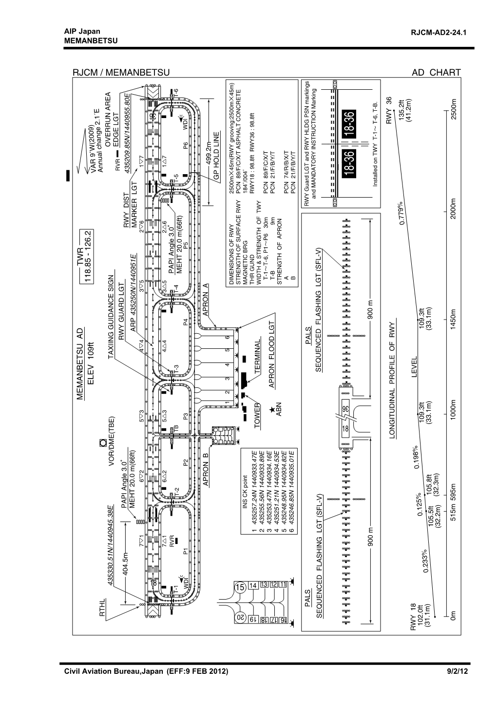 RJCM / MEMANBETSU AD CHART 45M)