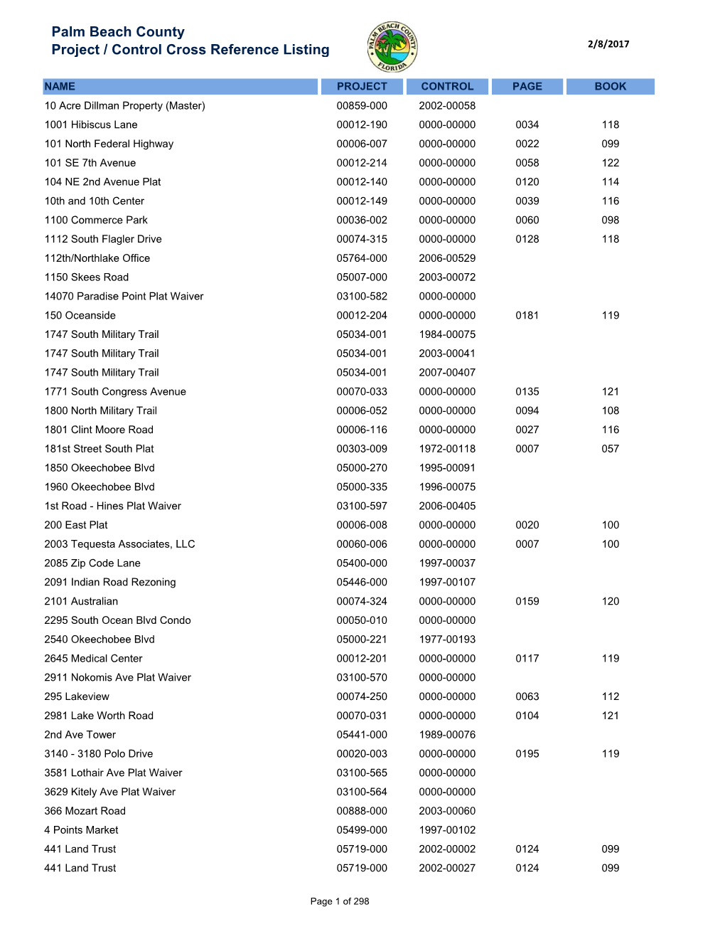 Palm Beach County Project / Control Cross Reference Listing 2/8/2017