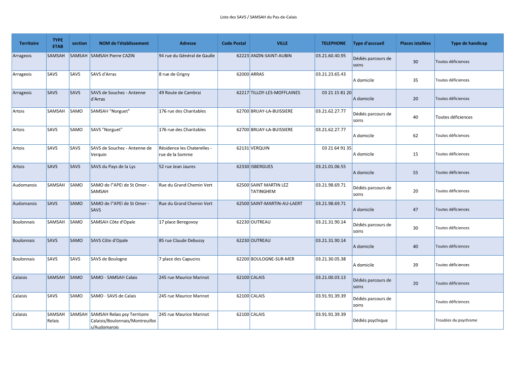 Liste Des SAVS / SAMSAH Du Pas-De-Calais