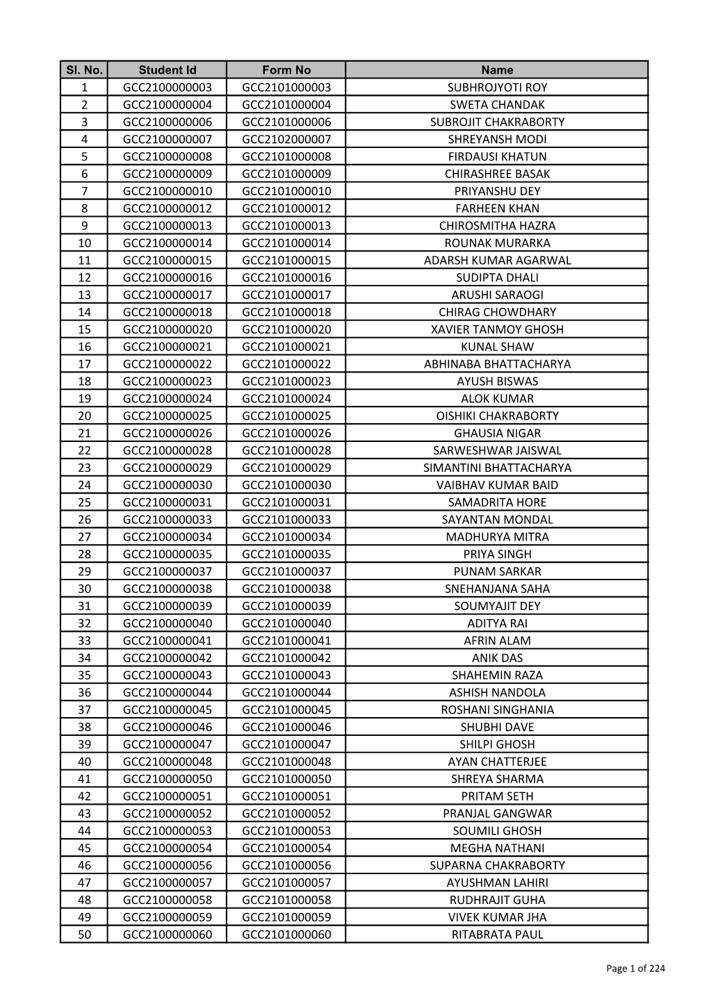 1 Gcc2100000003 Gcc2101000003 Subhrojyoti Roy 2