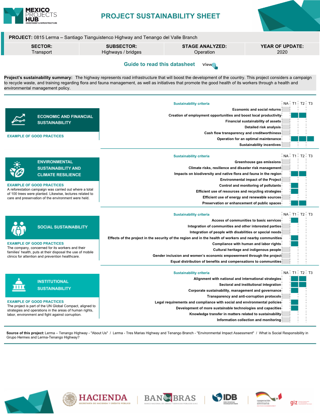 PROJECT's SUSTAINABILITY SUMMARY The