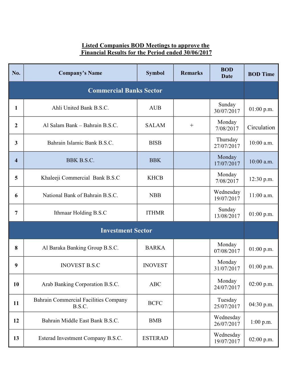 Commercial Banks Sector Investment Sector