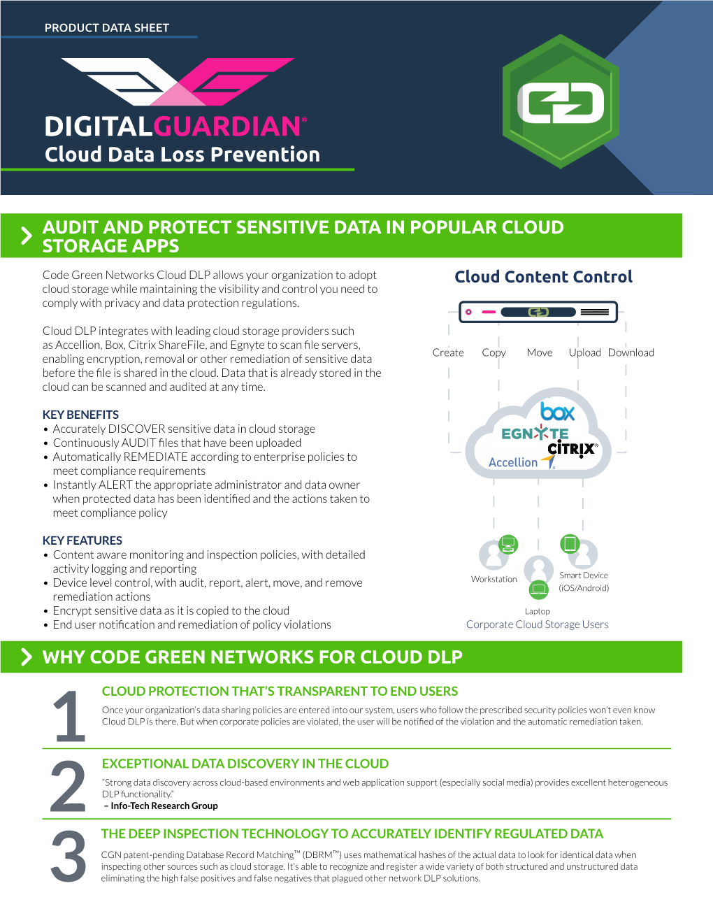 Cloud Data Loss Prevention