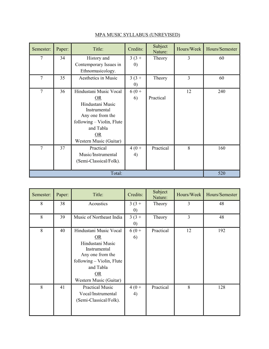 Mpa Music Syllabus (Unrevised)