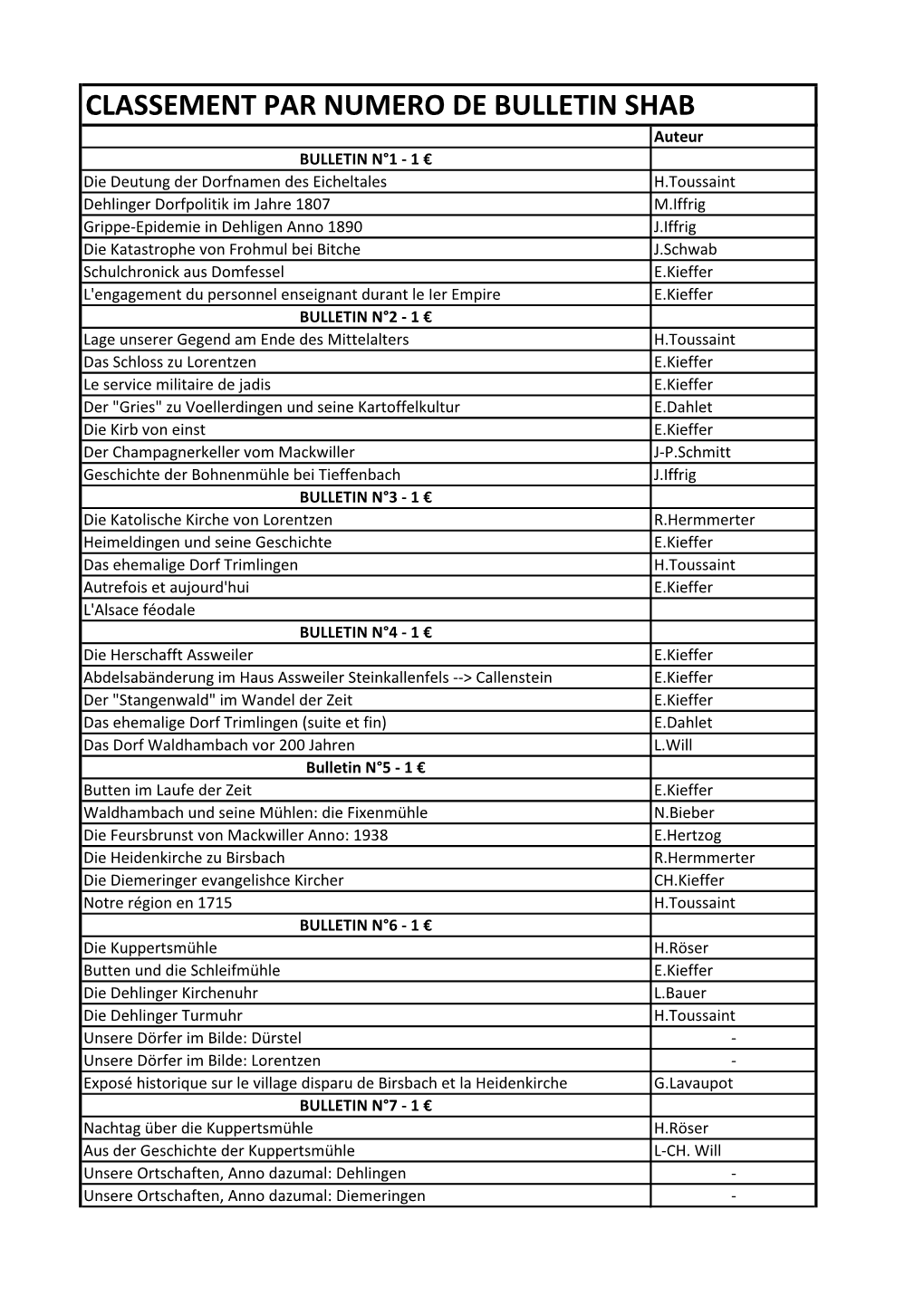 Classement Par Numero De Bulletin Shab