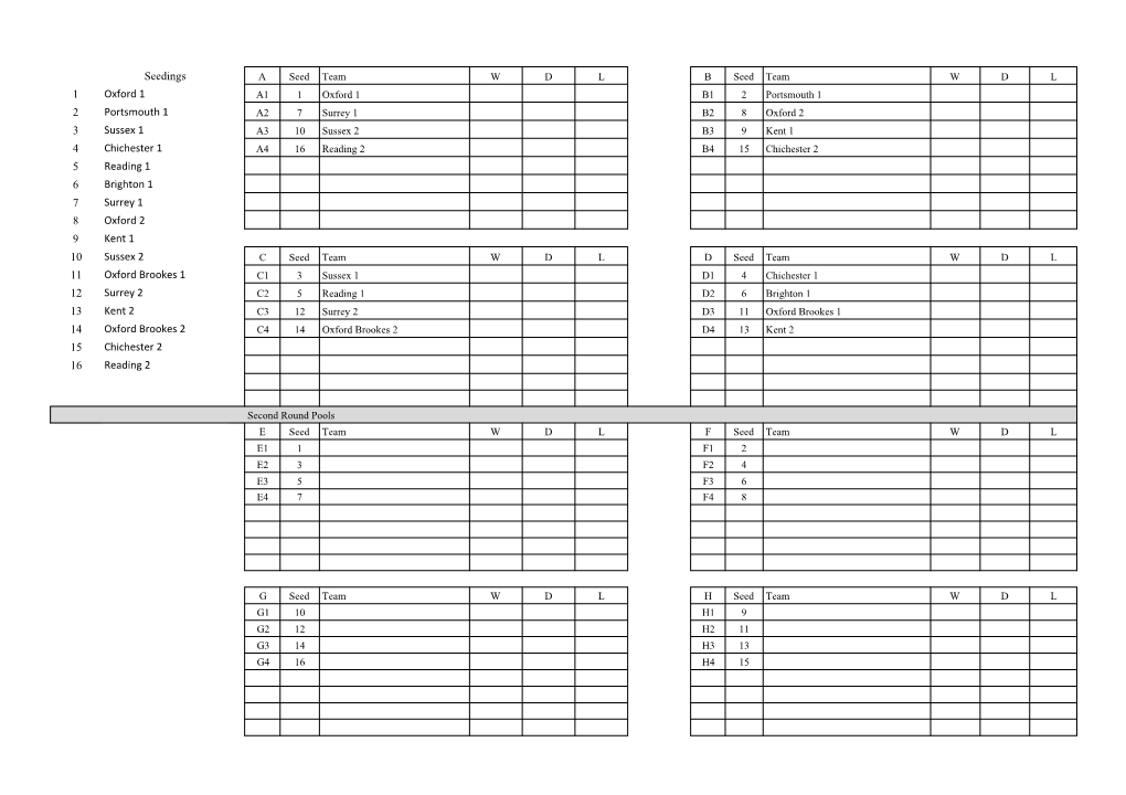 Seedings 1 Oxford 1 2 Portsmouth 1 3 Sussex 1 4 Chichester 1 5 Reading