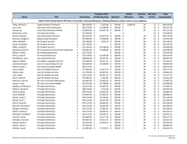 Name Title Total Salary Employer-Paid Health Insurance