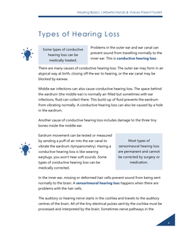 Types of Hearing Loss