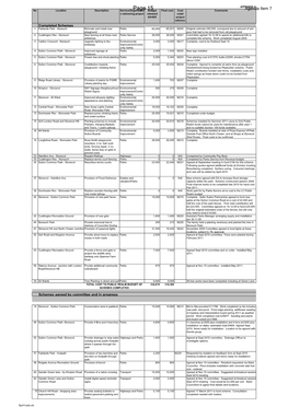 Area Improvements Appendix.Pdf