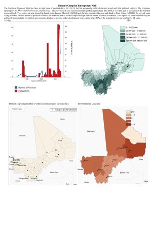 Mali Refugee and IDP Settlements
