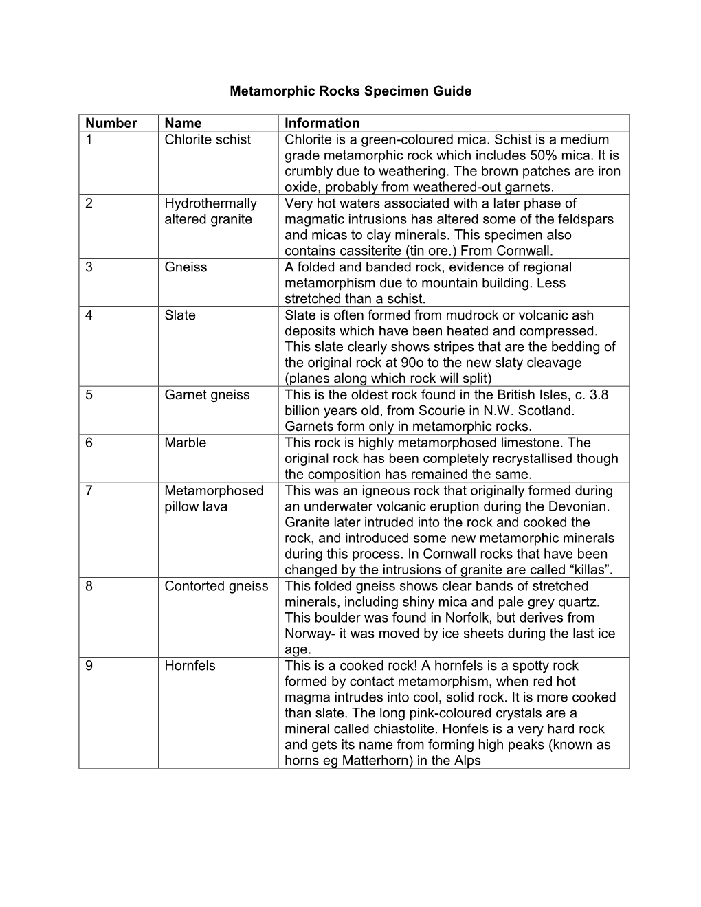 Metamorphic Rocks Specimen Guide