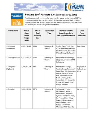 Fortune 500® Partners List (As of October 29, 2018) This List Represents Green Power Partners That Also Appear on the Fortune 500® List